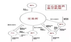  如何找到适合你的个人加