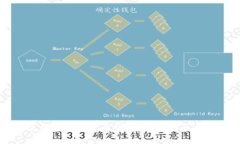 如何申请开通数字货币钱