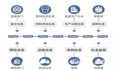 TokenIM 2.0 无法连接云币网
