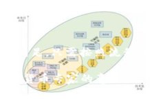 关于kcash是否可以提取到