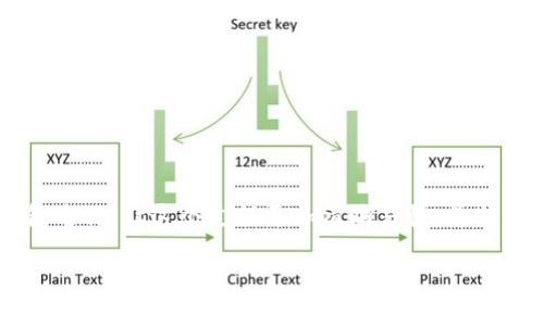 当然可以！关于“数字钱包名称怎么填写”的话题，我们可以围绕如何选择和填写数字钱包名称，让这个过程更加清晰易懂。首先，我们可以设定一个符合用户搜索意图的，并给出相关关键词。以下是符合您要求的内容：

数字钱包名称填写指南：如何选择一个合适的数字钱包名称
