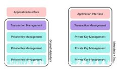 深入探索Miklly区块链钱包
