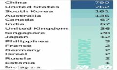 如何成功开通数字钱包活