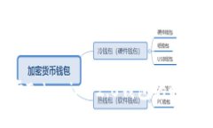 如何轻松同步Tokenim 2.0钱包