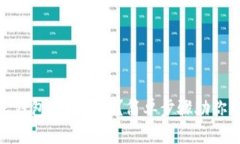 数字人民钱包如何降级？