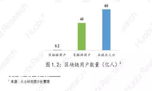 GFC区块链钱包——数字资产管理的最佳选择