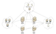 关于Tokenim 2.0是否可以导入