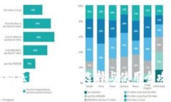 揭秘区块链钱包：选择与