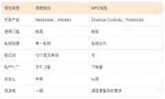 全面解读宇宙数字货币钱