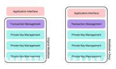 金融机构数字钱包：金融