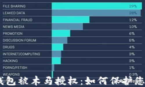 
Tokenim 2.0 钱包被木马授权：如何保护您的数字资产安全