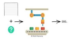 区块链钱包的几大类别详
