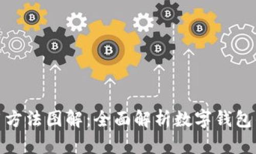 数字钱包使用方法图解：全面解析数字钱包的操作与优势