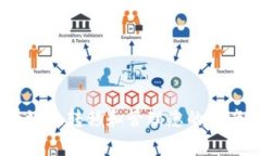   如何将Doge转化为TokenIM：