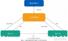 如何解决Tokenim以太坊等待