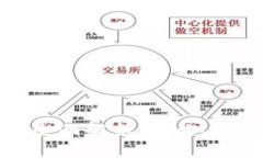 数字人民币硬全面解析：定义、功能与未来前景